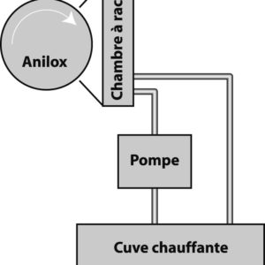 Pour groupes encreurs